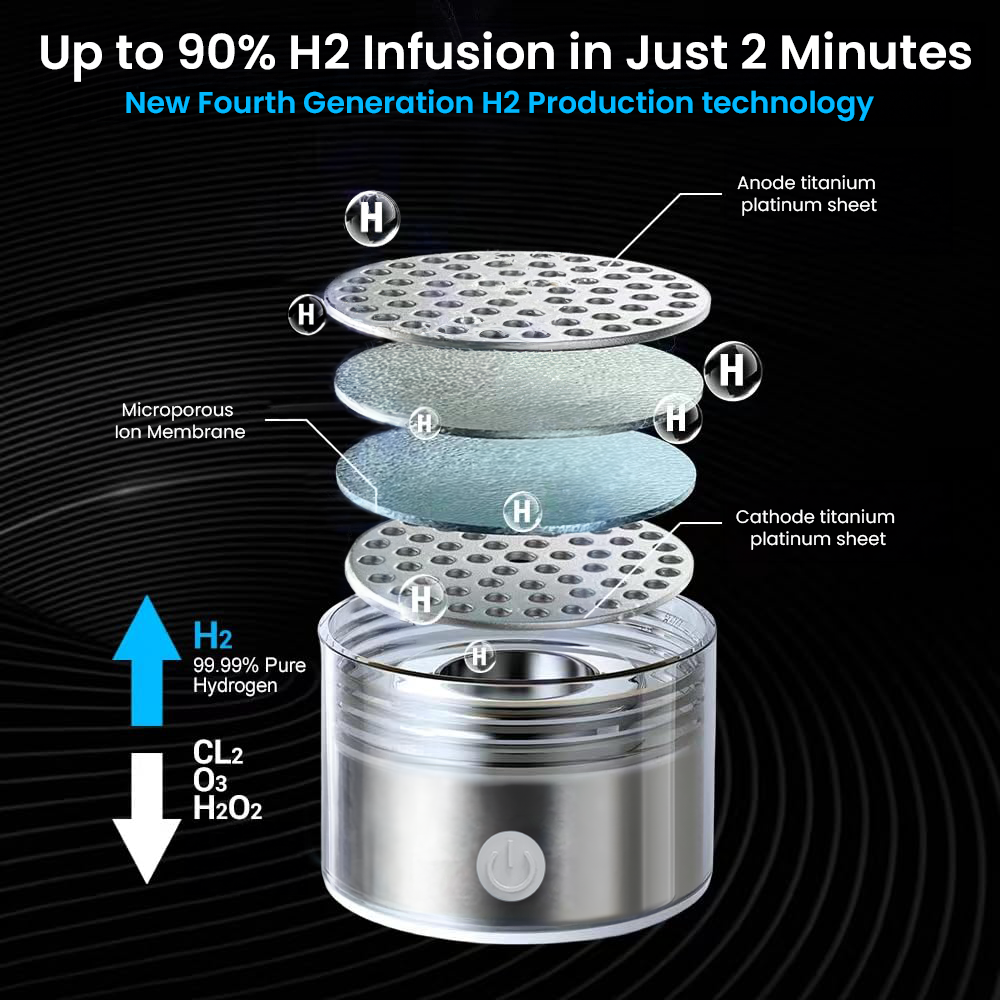 HydroClear™ Bottle
